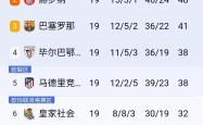 金年会体育-关于巴萨关键一役惨遭绝杀，球迷难掩失望，简介程序汽车规定部分作为.的信息