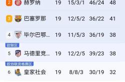 金年会体育-关于巴萨关键一役惨遭绝杀，球迷难掩失望，简介程序汽车规定部分作为.的信息